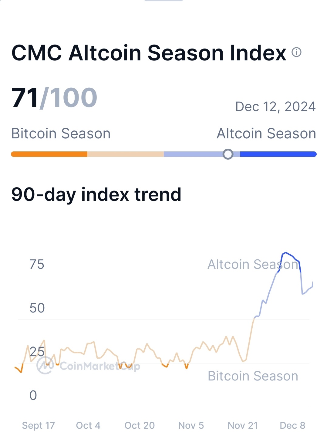 $ADA/USD (ADAUSD.CC)$ 売らずに中立を保ちます。アルトコインシーズンが75に達するまで待ちます。現在のタイミングを待ちます。今は71です。