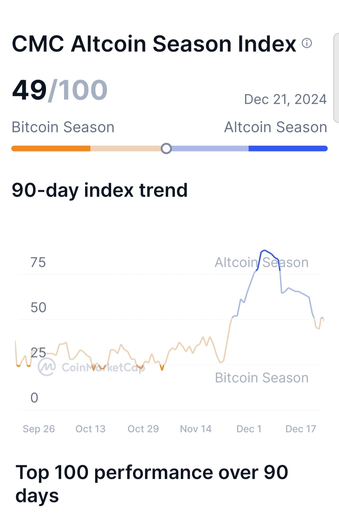 $Cardano (ADA.CC)$ Btc still season as 49 today. once btc reach 25 and below, it will switch to altcoins slowly up to 70 ( expected early Feb to mar 2025). btc ...