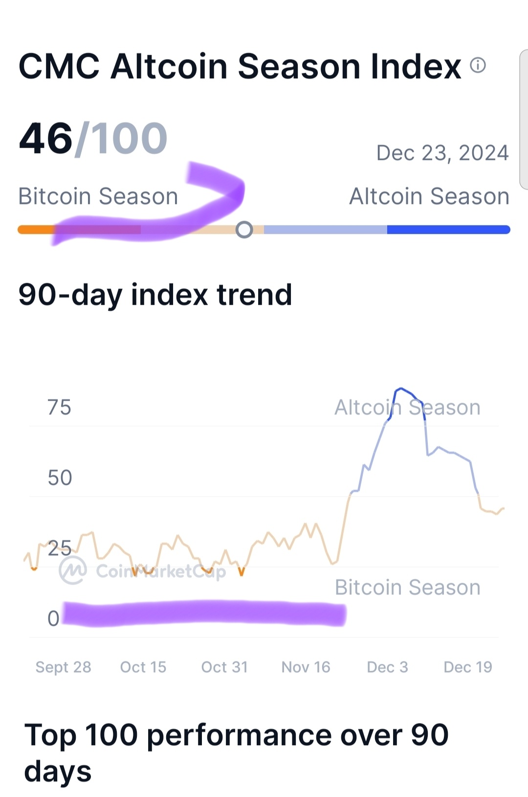 $Cardano (ADA.CC)$ Bitcoin season dominant see months. only altcoins short term when u see duration of graph wide. when altcoins skyrocket only one month or two...