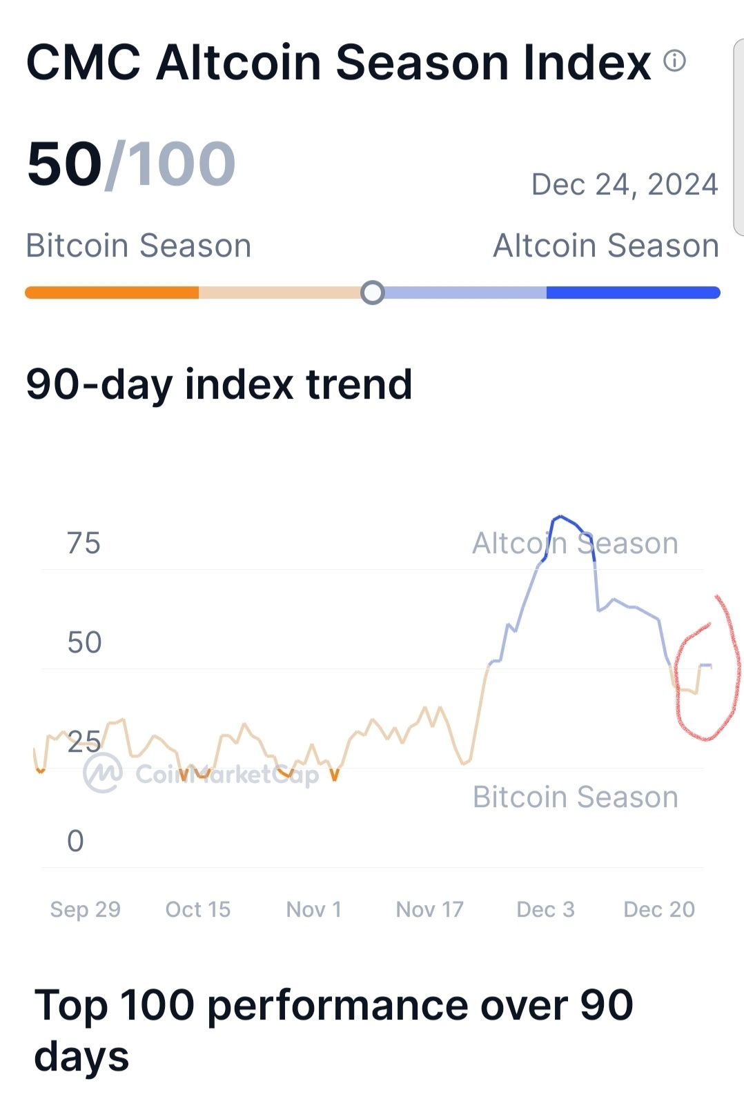 $艾達幣 (ADA.CC)$ 準備好。 Eth 即將上漲。但現在還不是備選季節。查看圖表動態。 貝萊德會在人們賣出並恐慌時爲 Eth 投入資金。