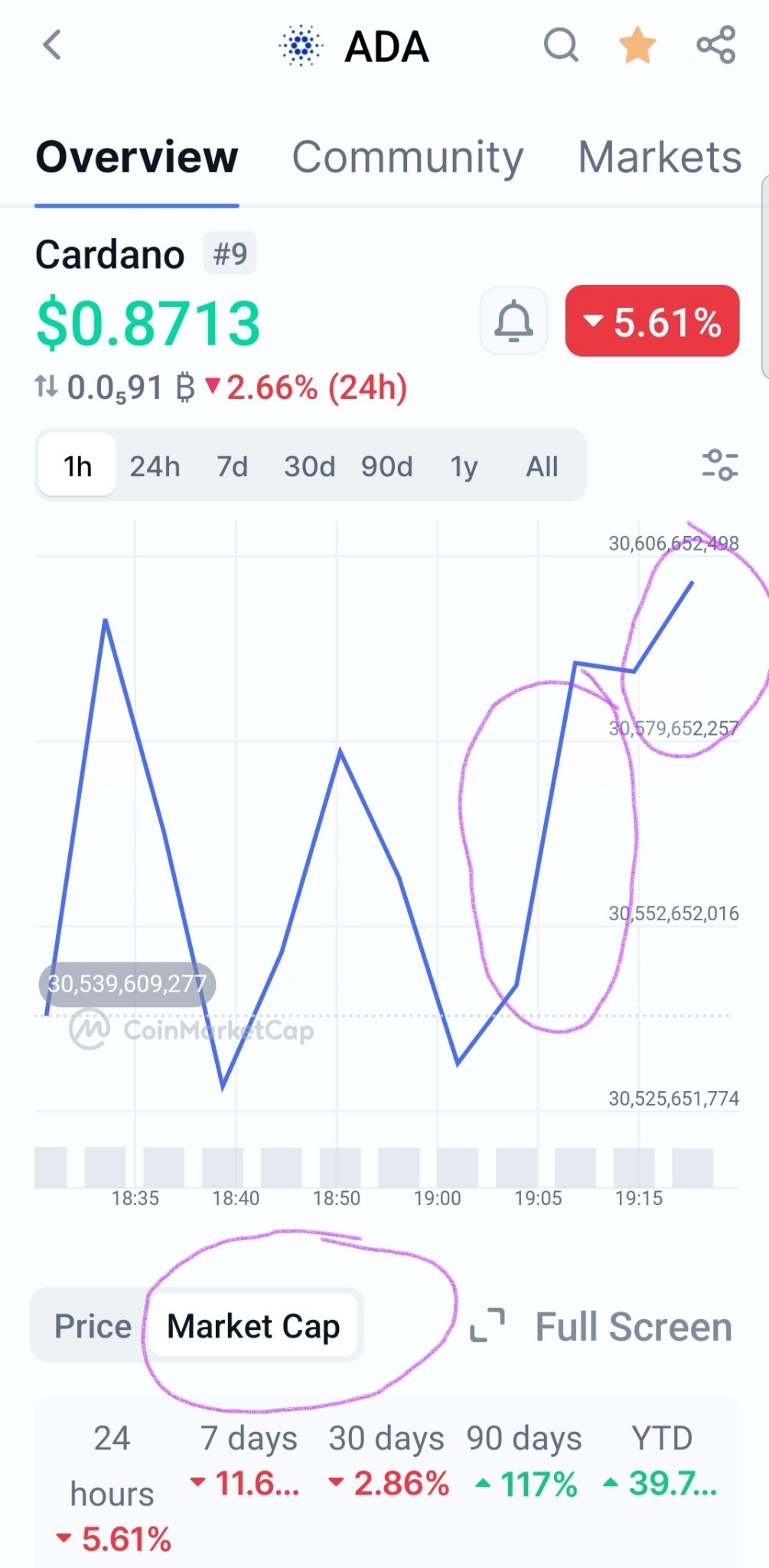 $Cardano (ADA.CC)$ See that ada is not rubbish coins as they r top 10 ranking in Market cap and they r also survivor for many years as well with xrp. Btc and ad...