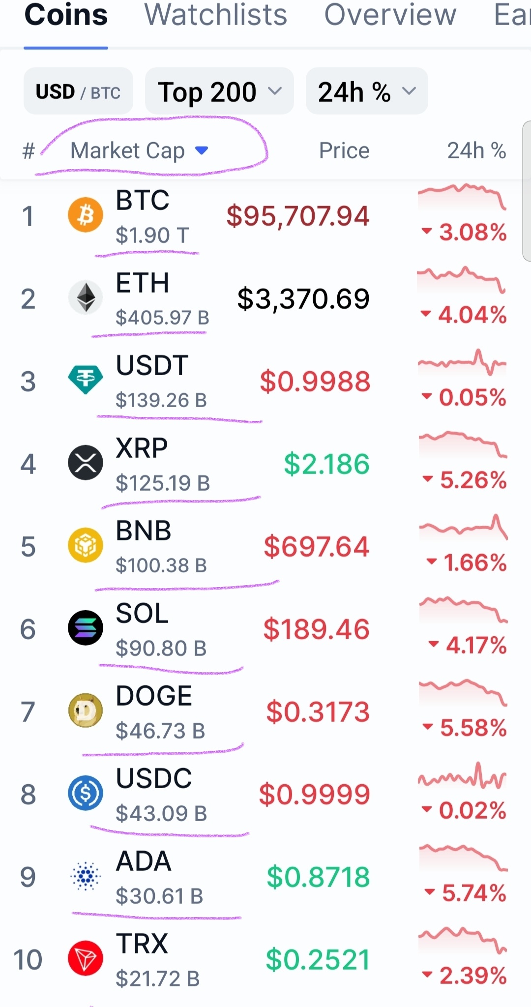 Cardano (ADA.CC)$ See that ada is not rubbish coins as they... - moomoo  Community