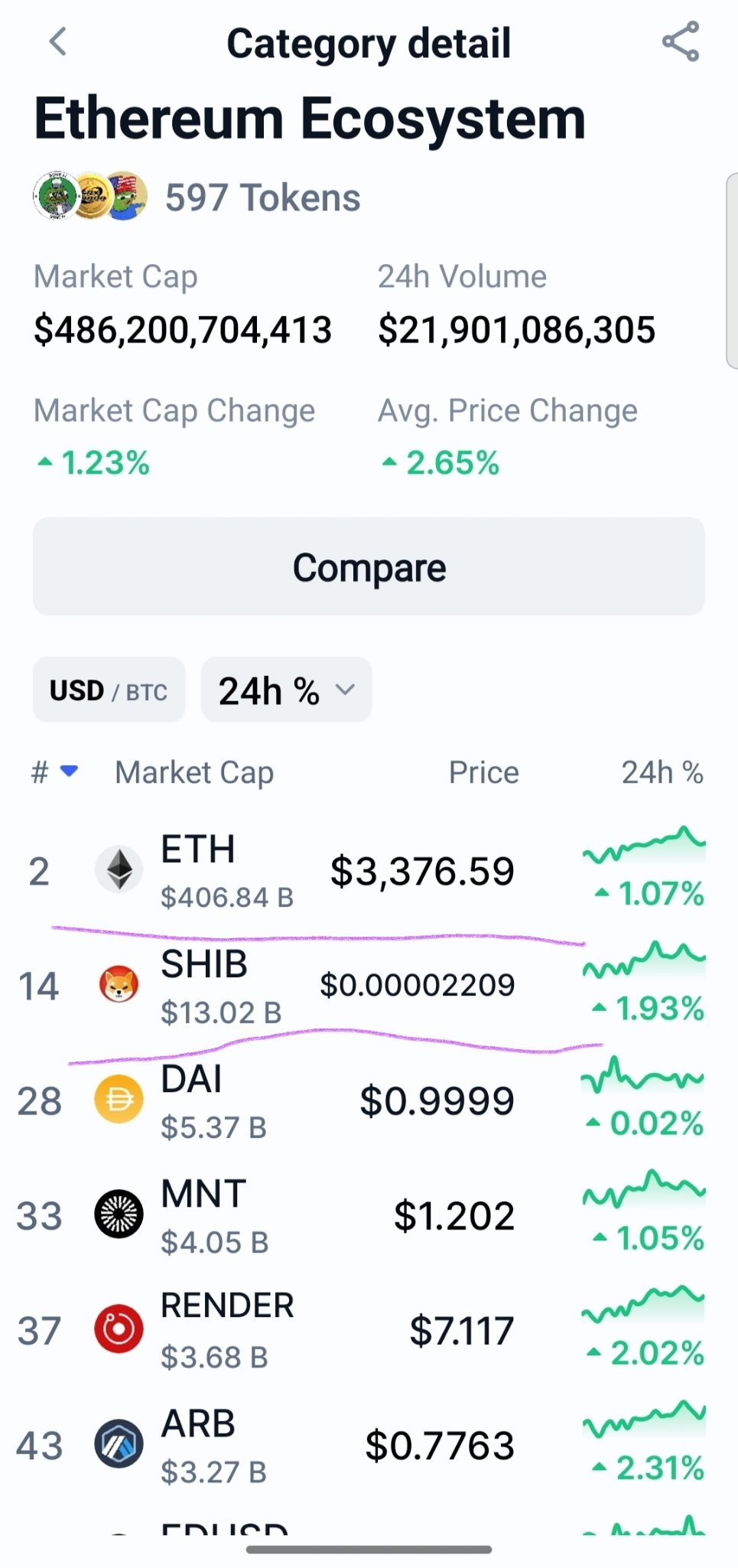 $Cardano (ADA.CC)$ See Eth sys market cap and under eth sys list. select one of coins for future plan . They rotate to eth phase after phase 1(btc dominant) [Sh...