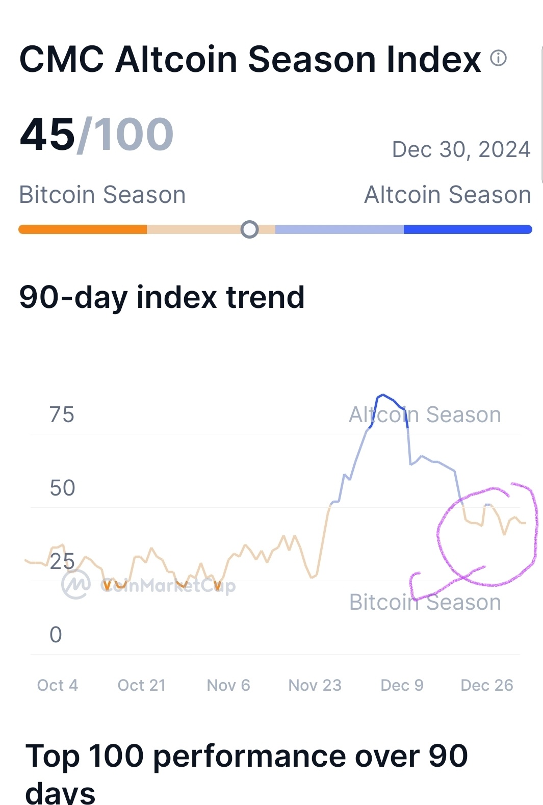 $Cardano (ADA.CC)$ Still btc season lol