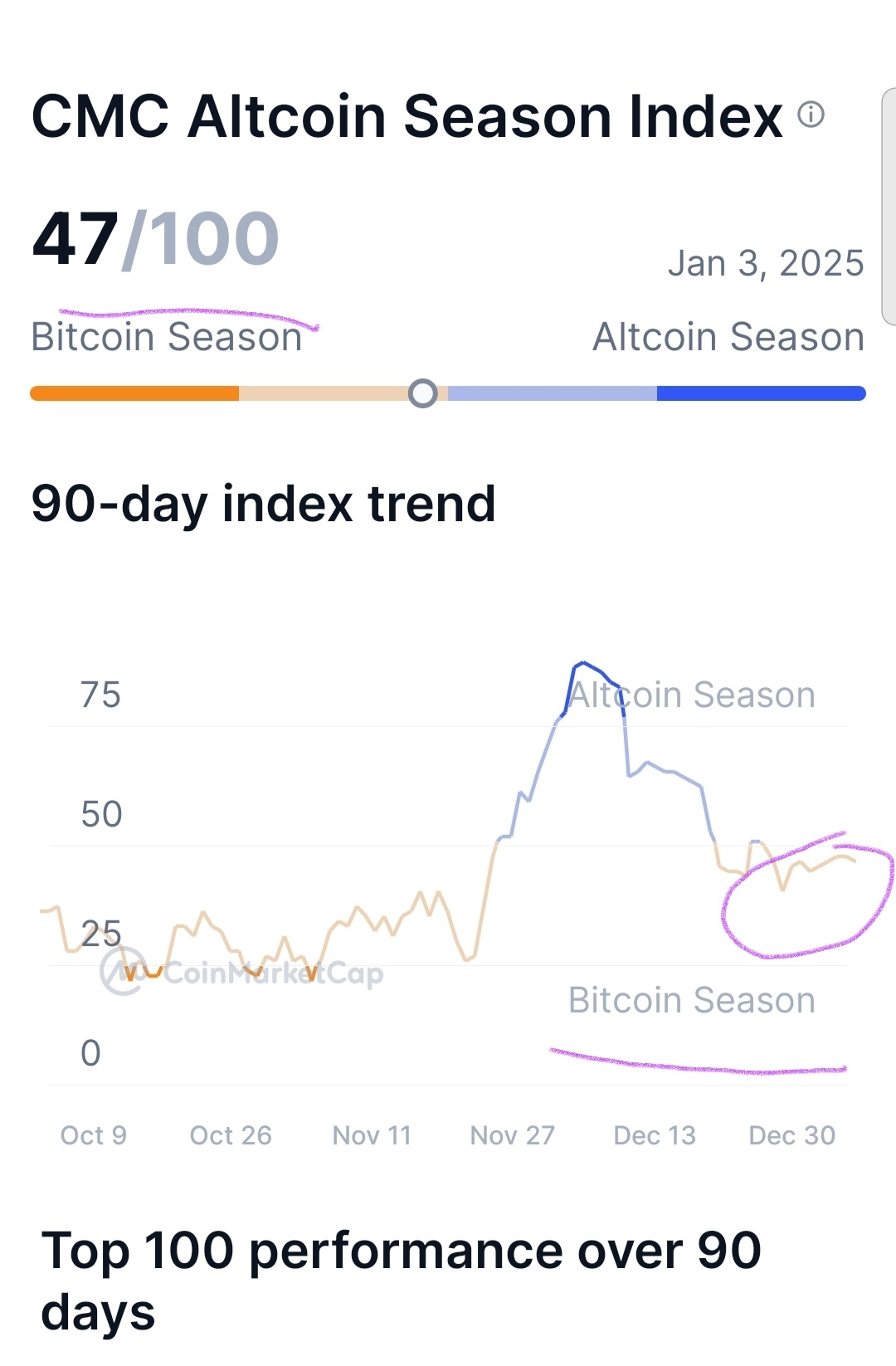 $艾达币 (ADA.CC)$ 比特币依然占主导地位。ada可能会保持在1美元左右。必须要等到所有板块季节性图表超过60万亿。做好准备，准备起飞。比特币一旦突破10万，会再次回调至9.4万以下，以便让所有板块更多下跌50%，让所有板块的买家卖出，这样鲸鱼买家就可以在所有板块和比特币上投资更多。