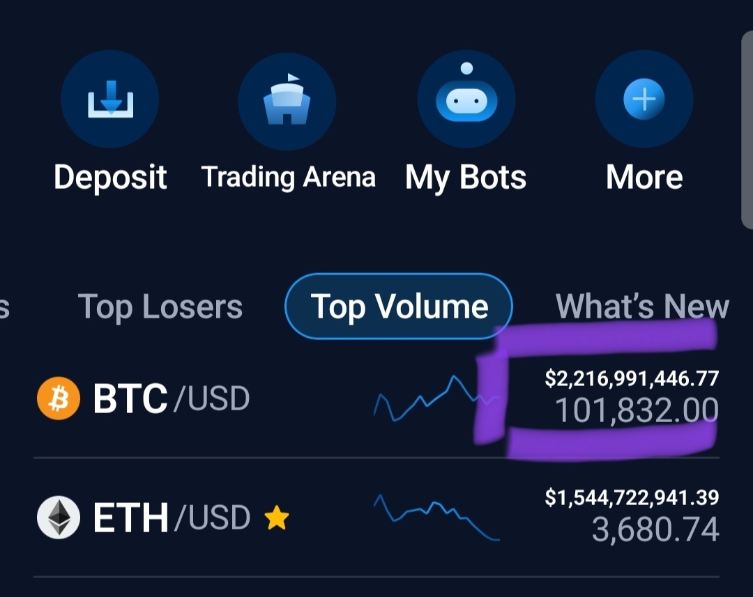 比特币(BTC.CC)$ 比特币今天交易量增加，可能会再次上涨至12万，直到第一季度结束。 - moomoo 社区