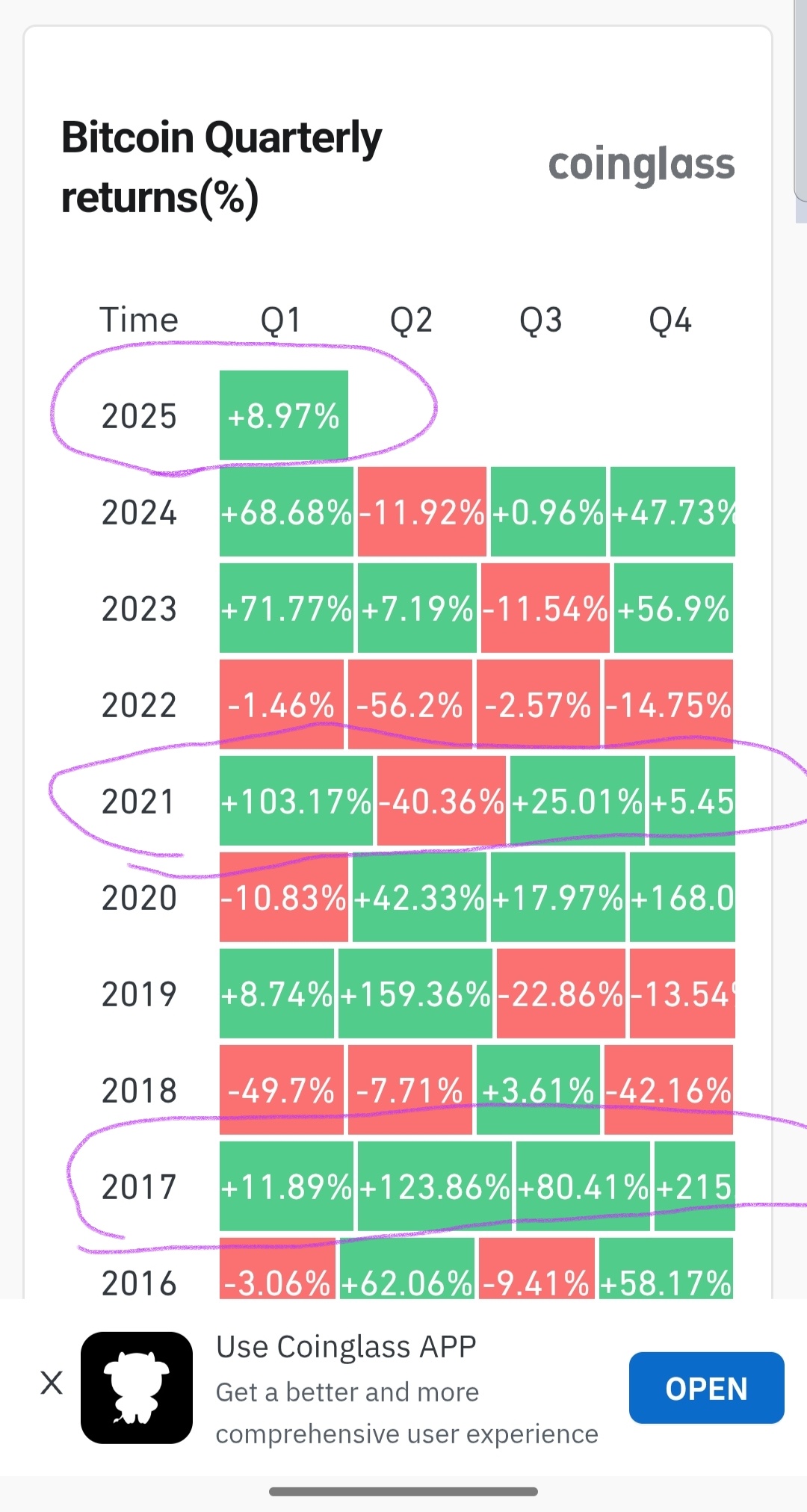 比特币(BTC.CC)$ 比特币今天交易量增加，可能会再次上涨至12万，直到第一季度结束。 - moomoo 社区