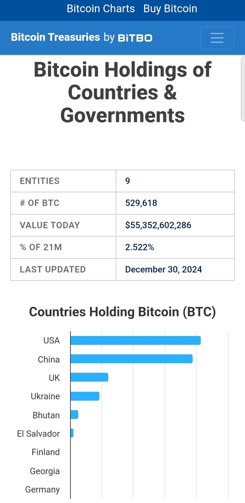 比特币(BTC.CC)$ 国家拥有比特币。美国和中国。查看图表。他们可能使用资讯或其他策略或谣言诱使投资者陷阱，以获... - moomoo 社区
