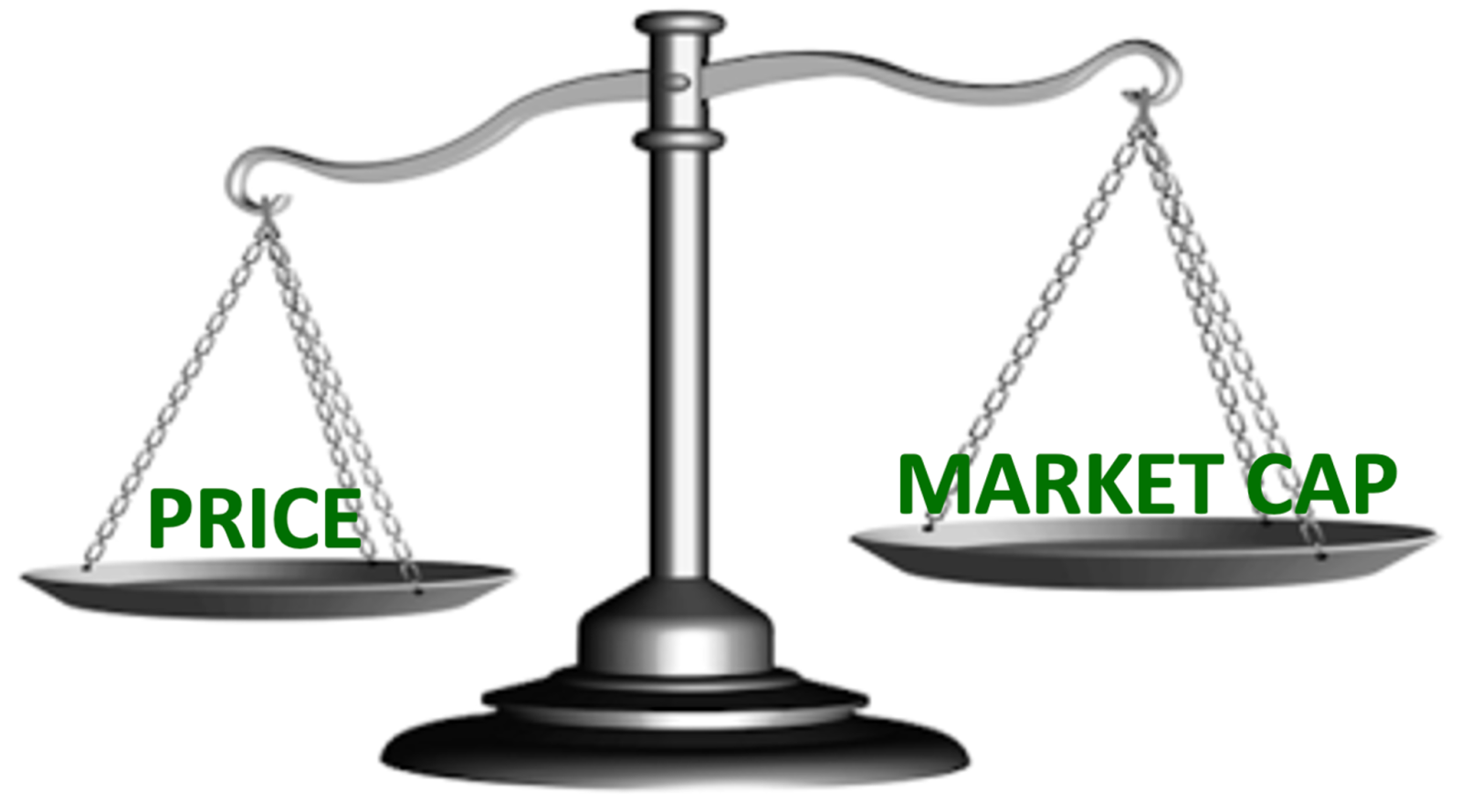 Why market cap is so important to determine price value up i... - moomoo  Community