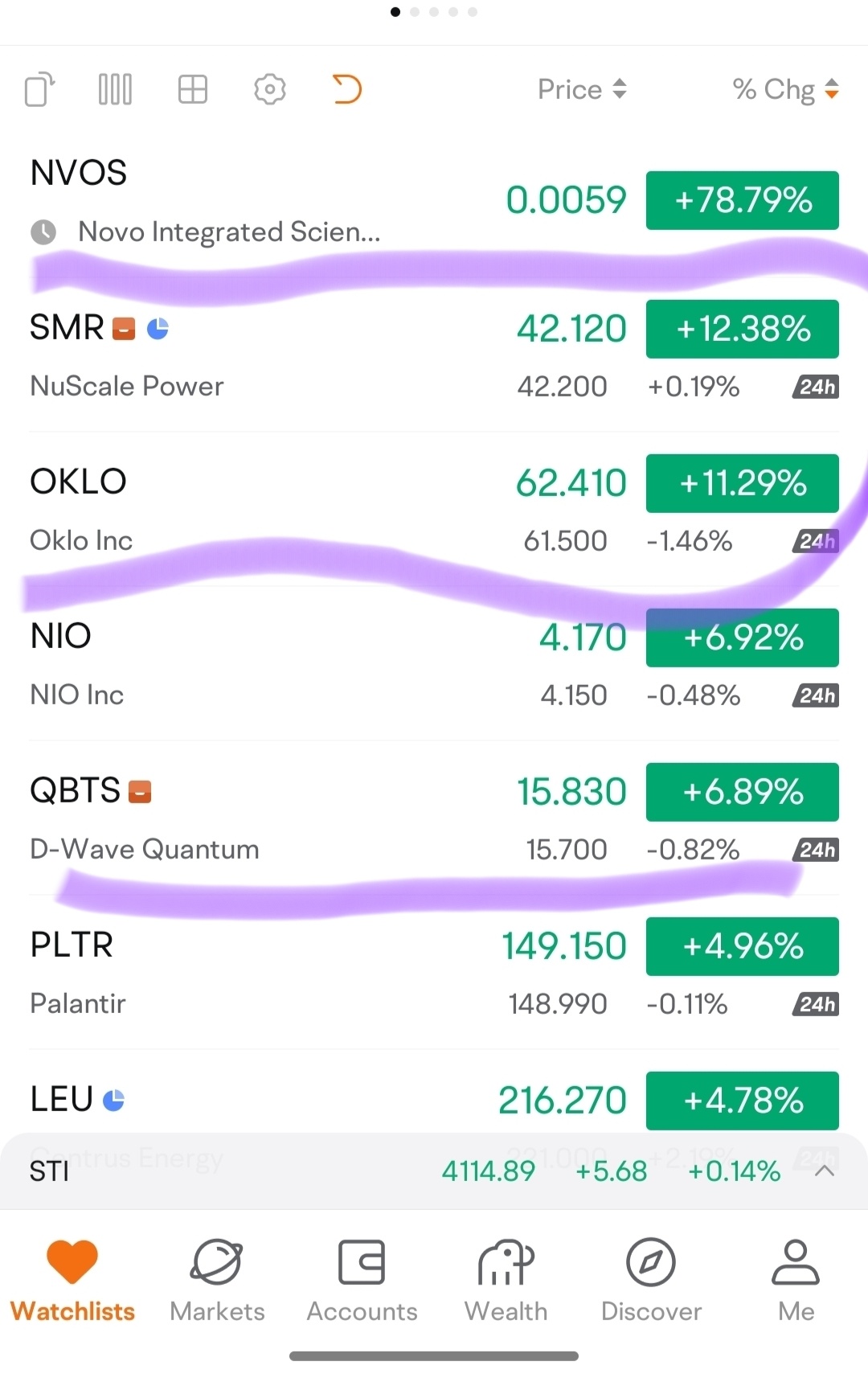 エヌビディア (NVDA.US)$ 昨日は核エネルギーのSMRとオクロについてでした。次のシフトはAIチップのNivi... -  moomooコミュニティ