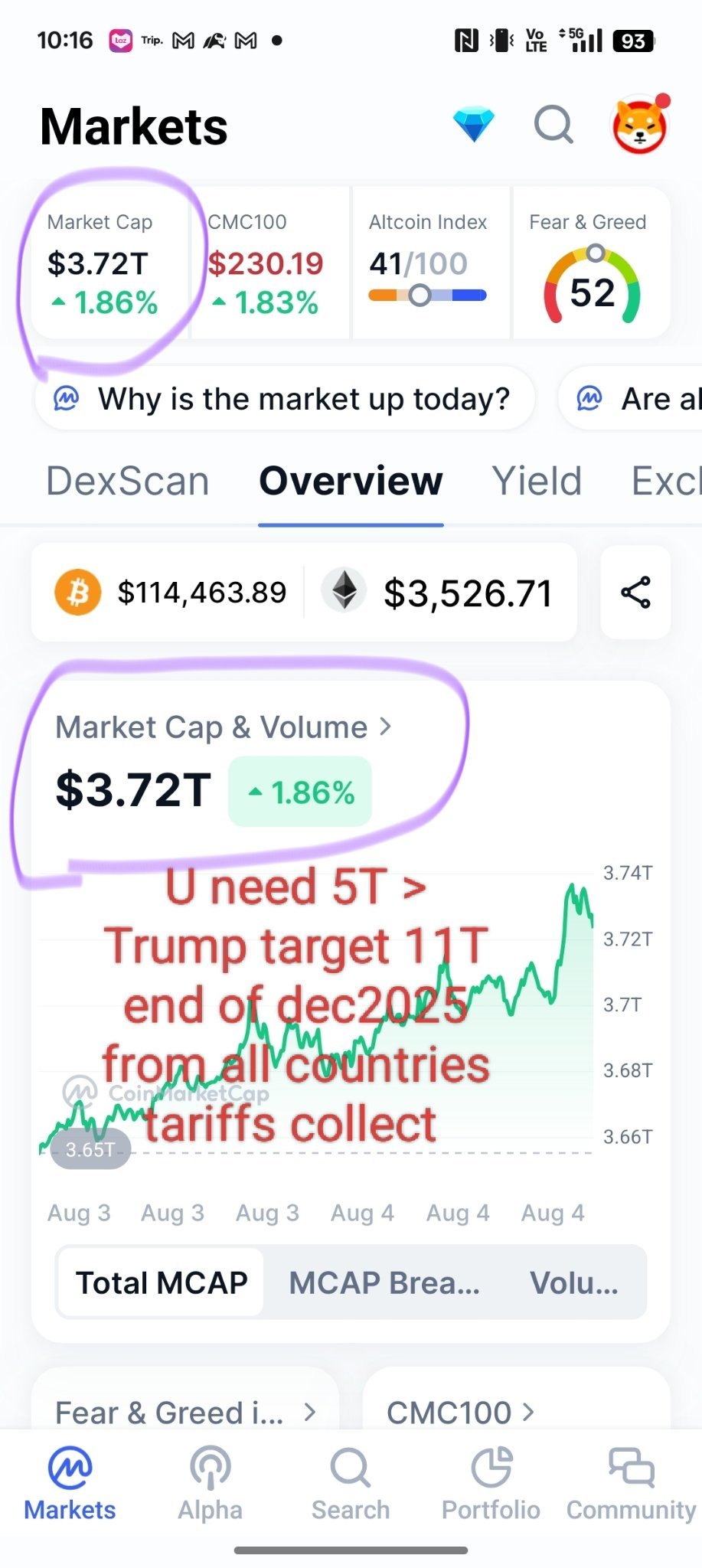 艾达币(ADA.CC)$$瑞波币(XRP.CC)$$以太坊(ETH.CC)$$比特币(BTC.CC)$ 价格的... - moomoo 社区