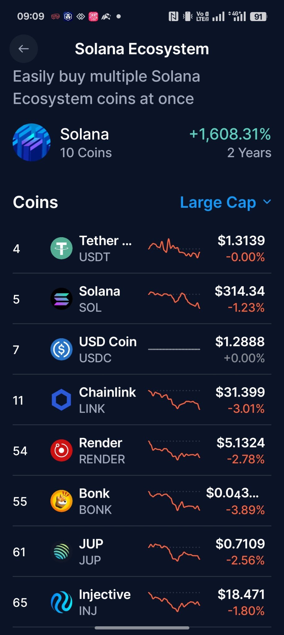 Ripple (XRP.CC)$ See sol ecosystem start to down. I mention... - moomoo  Community