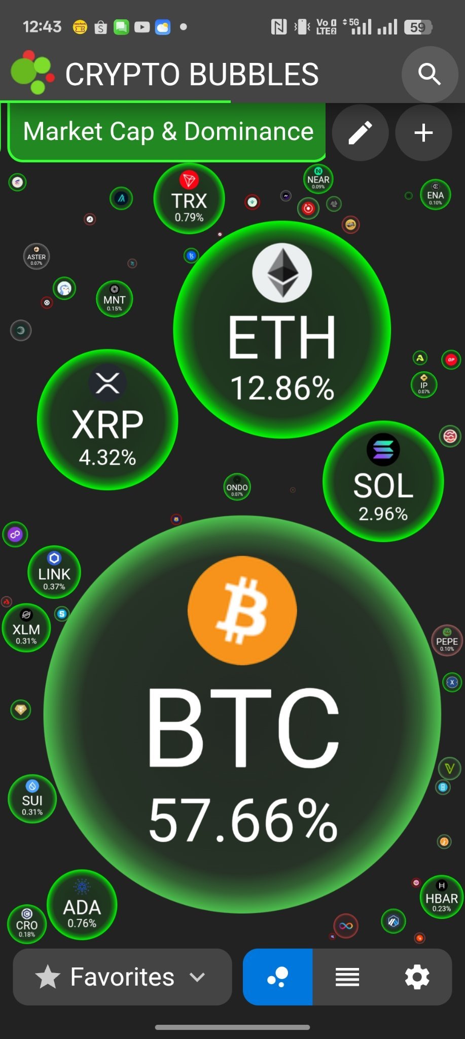 $艾达币 (ADA.CC)$ 在情绪化之前先看指标，不要又像白天那样乱搞。pp总是混乱且令人困惑。你看xrp有没有动静，因为ETF在10月中旬和11月都还没有批准，另外ada的ETF是在10月26日。