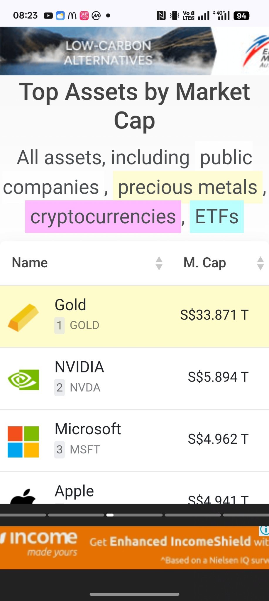 黄金/美元(XAUUSD.CFD)$ 看看今天的世界总市值。我之前提到过，当时黄金是26万亿，现在是33万亿。你自己... - moomoo 社区