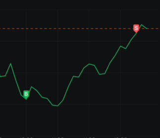 $エヌビディア (NVDA.US)$$NVDA 241213 136.00C$ 今日の作業はまあまあです〜洗って寝ます、明日の朝食が決まっていればいいです〜