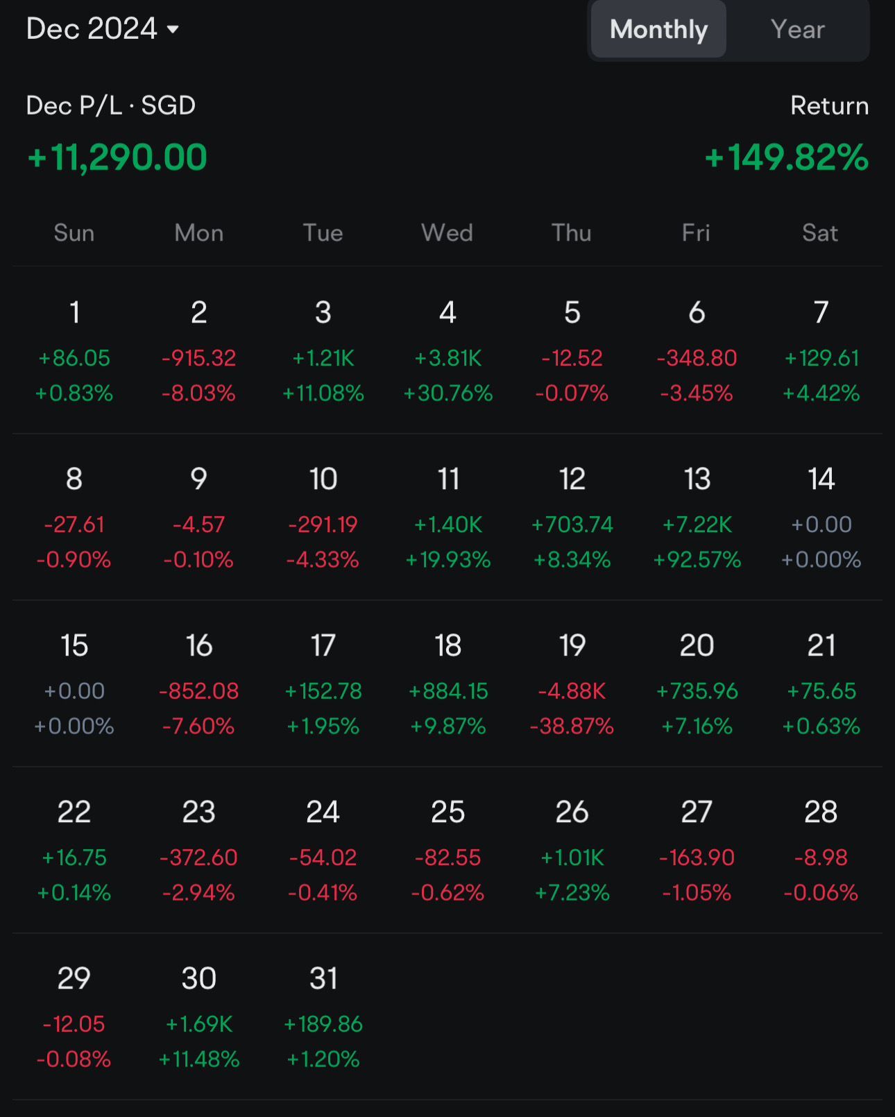 $英偉達 (NVDA.US)$$美光科技 (MU.US)$  $特斯拉 (TSLA.US)$$SEALSQ Corp (LAES.US)$ 反思：遭受了一些沉重的損失，最多0.4万，因爲我睡着了，沒有設置止損。以後提醒自己。 但總體來說，今年對我來說是一個高於平均水平的年度報告，今年12月是我個人表現第三好的月份。 提...