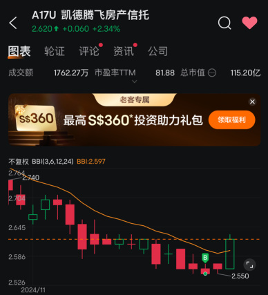 成功以2.55的价格买入一些 😍