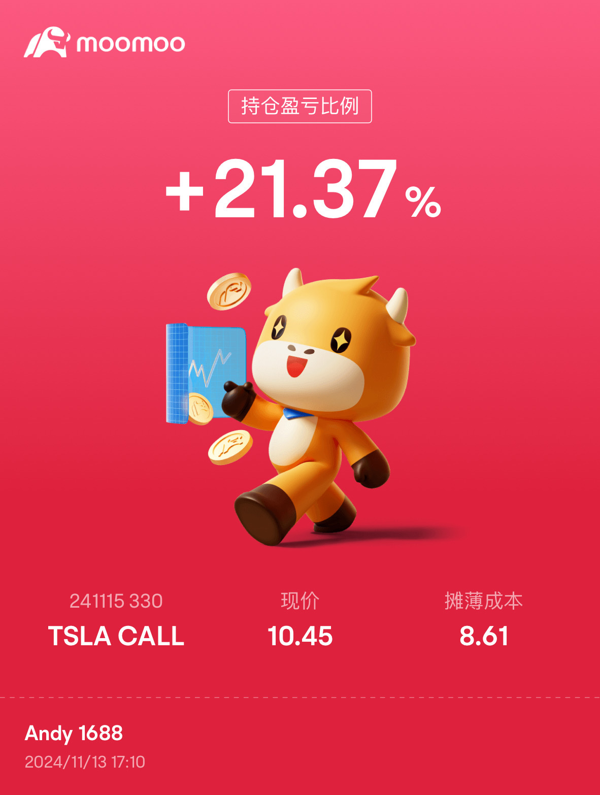 $特斯拉 (TSLA.US)$￼￼ ￼恭喜今晚開盤即收工！