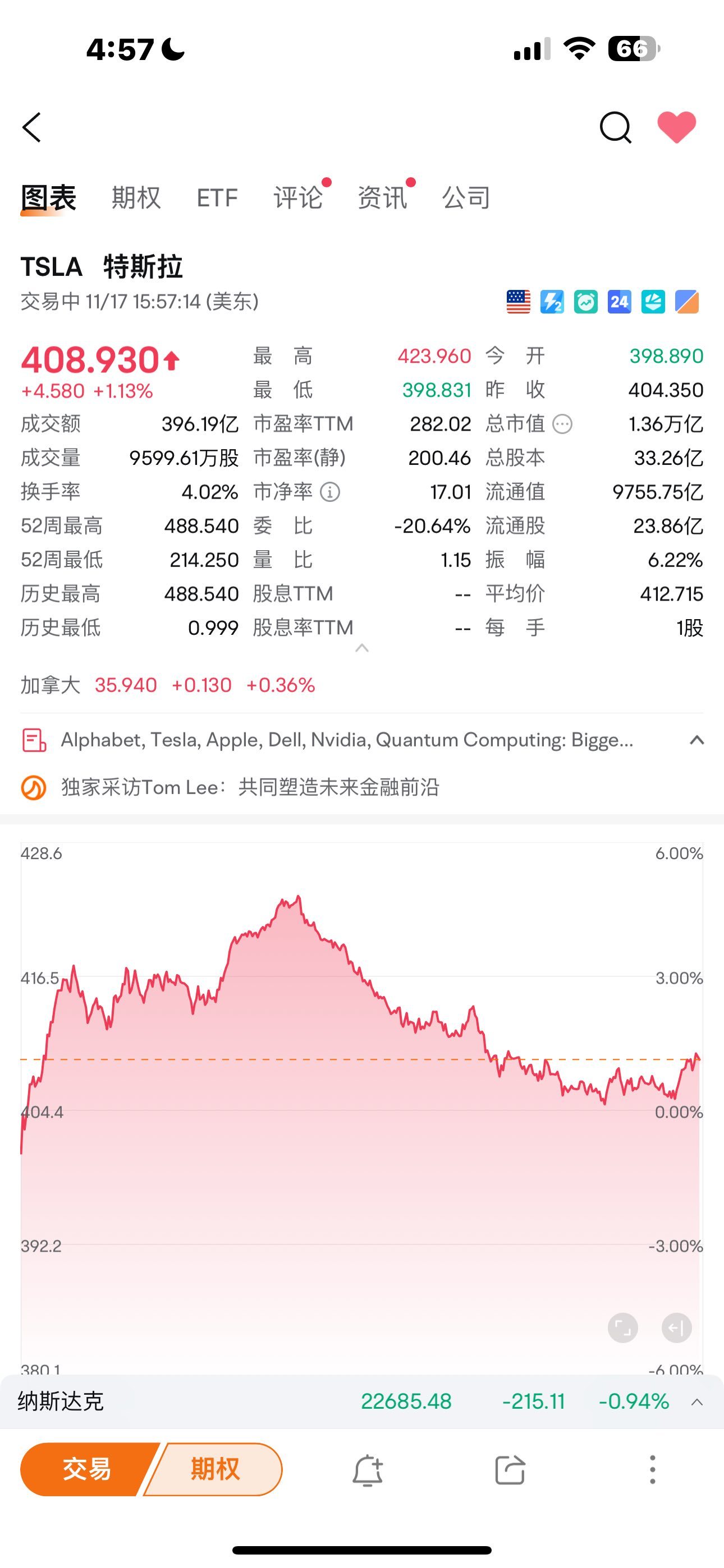 $特斯拉 (TSLA.US)$ 今晚的走勢有點天馬行空，難以捉摸，有掙就好