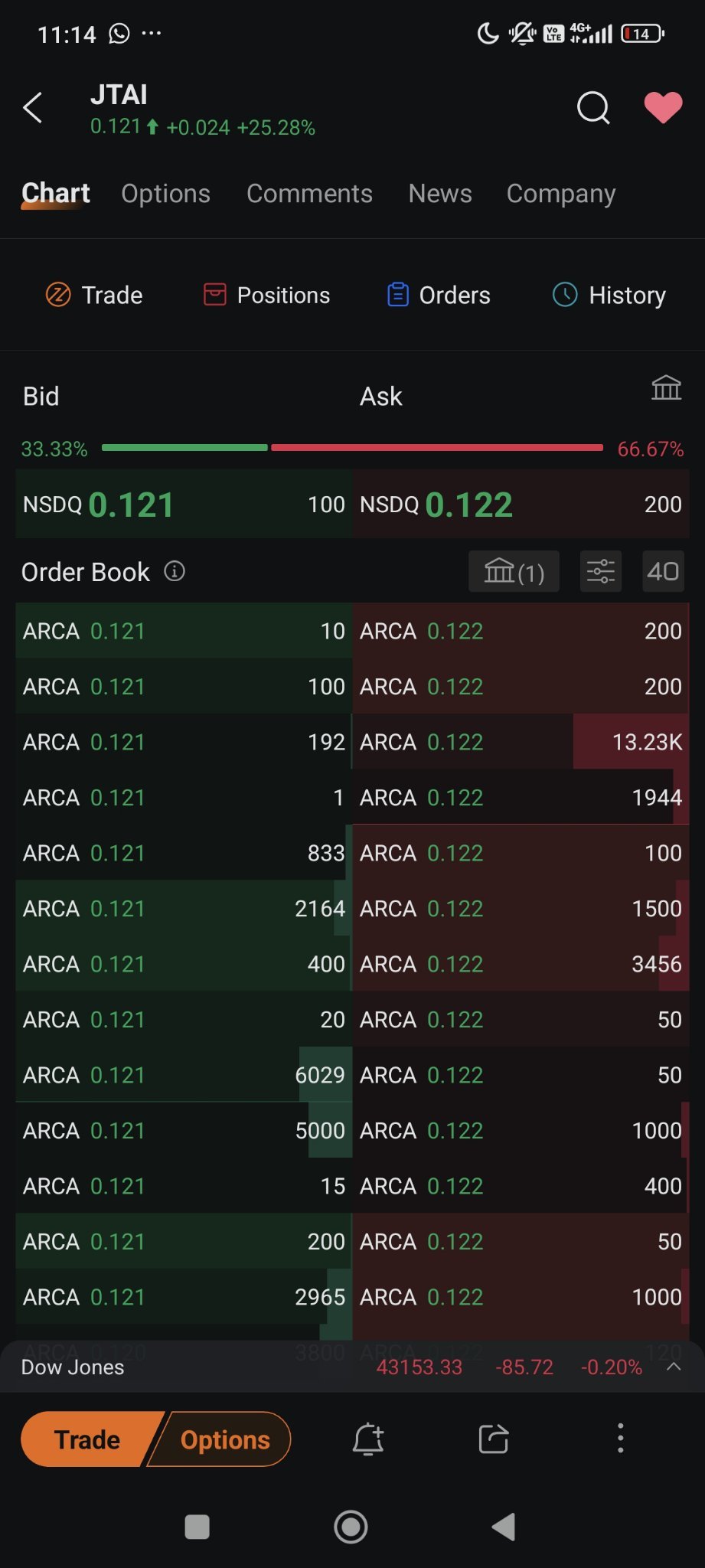 $ジェット エーアイ インク (JTAI.US)$ 以前にATHを促進した要因を思い出す必要はないと思います！Q3の発表はどこに連れて行くのでしょうか？買収は、発表で完了しますか？」🚀🚀🚀