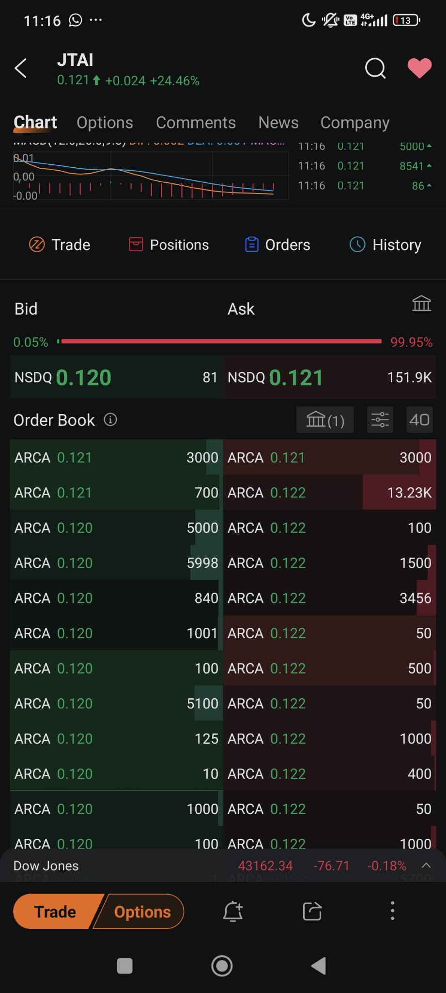 $ジェット エーアイ インク (JTAI.US)$ 🌚