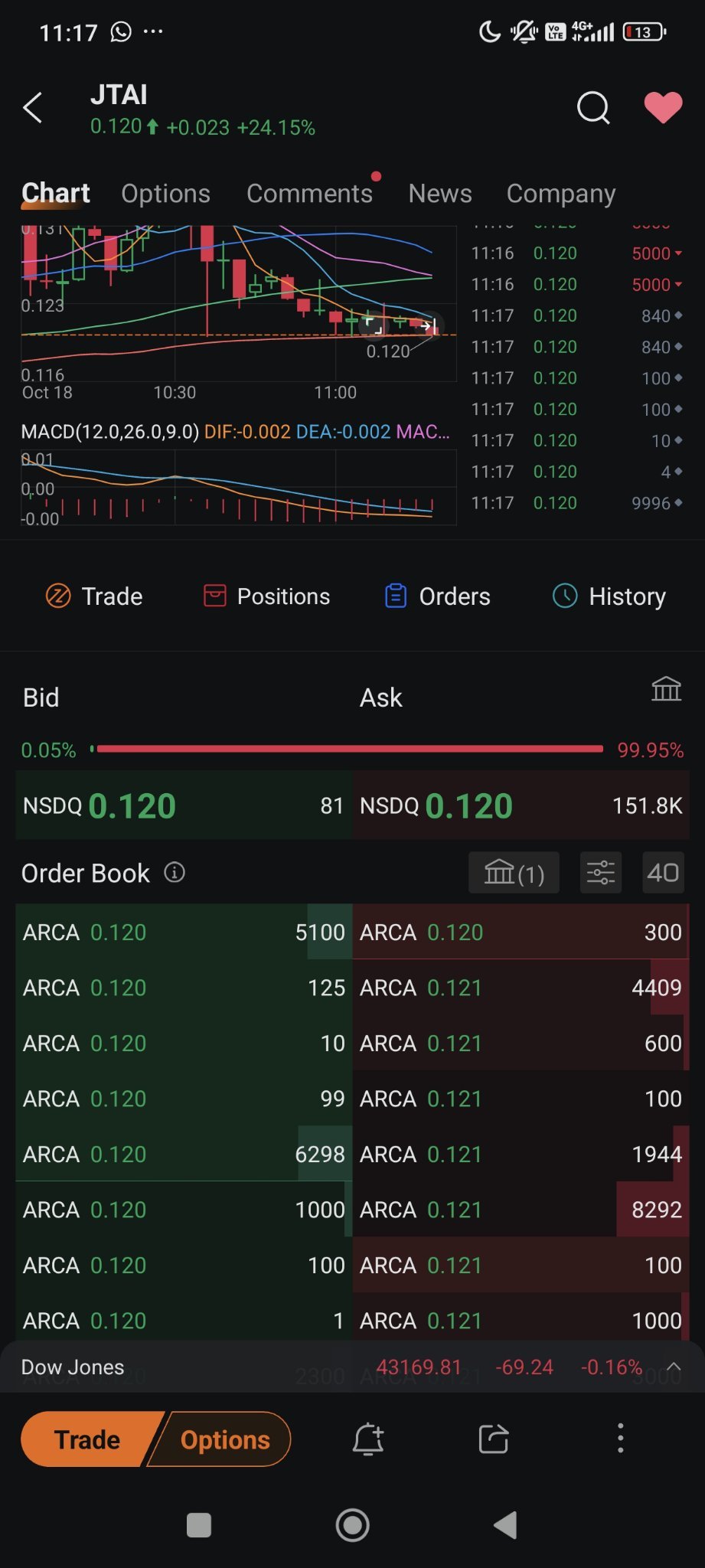 $Jet.AI (JTAI.US)$ 🌝🌚