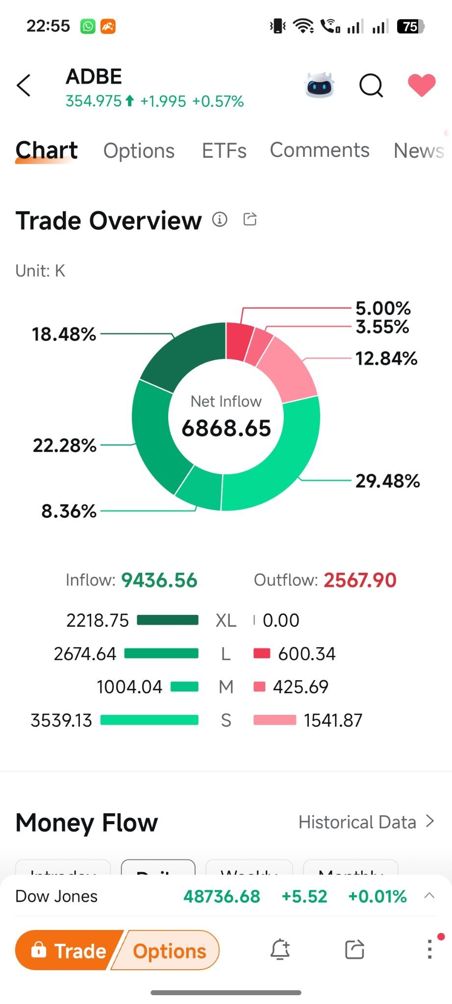 Adobe (ADBE.US)$ - moomoo 社区