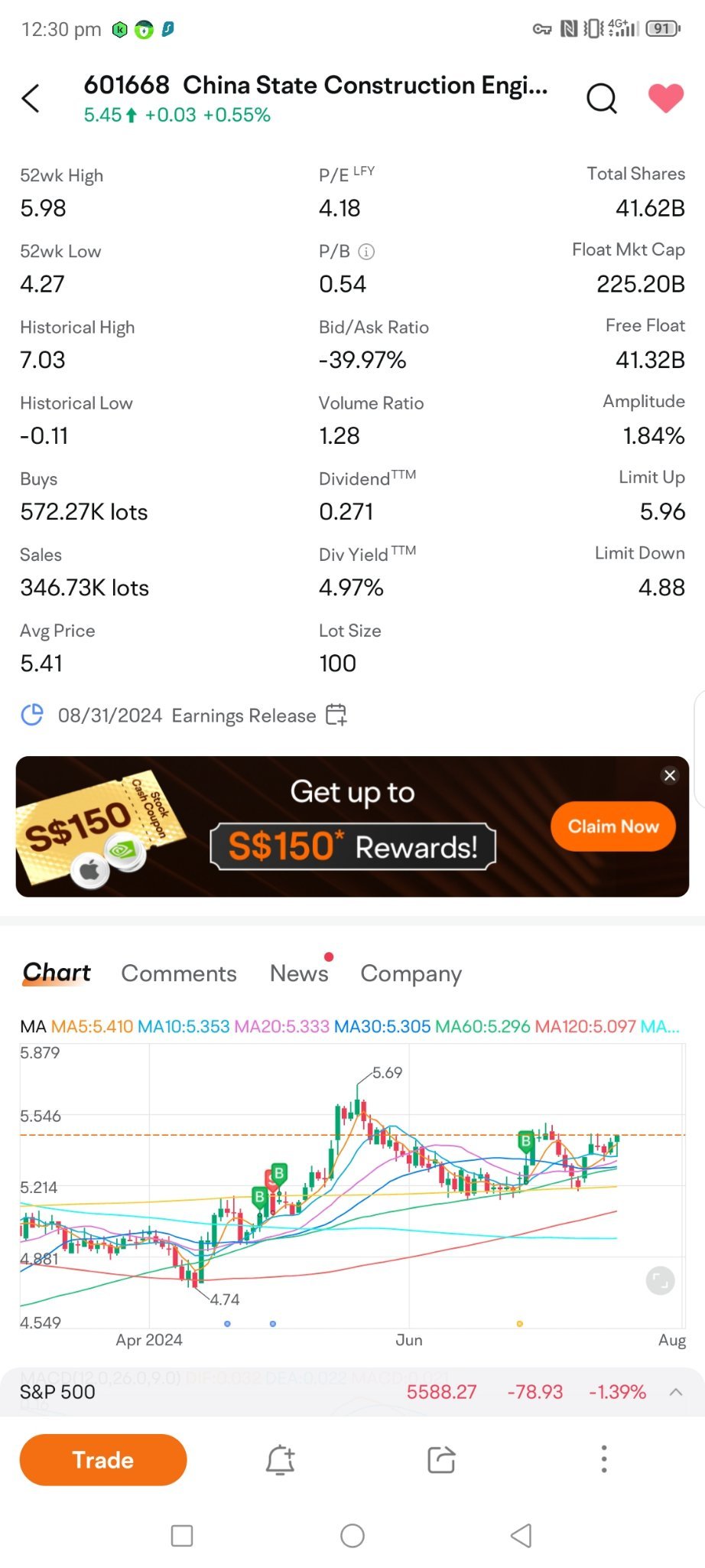 $China State Construction Engineering Corporation (601668.SH)$ moo moo is showing that I'm making a loss of this ticker. they didn't adjust my cost after the di...