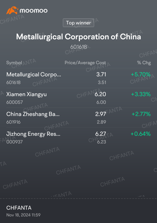 修訂後的位置 