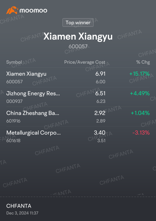 long term holding 