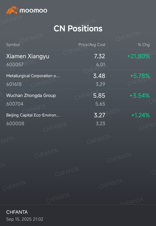 エ*ル様 ❤️白い根しっかり❤️☘️2年間管理株☘️⭐️H. thibetanu Xiamen Xiangyu600057株価リアルタイムチャート・掲示板・時間外取引