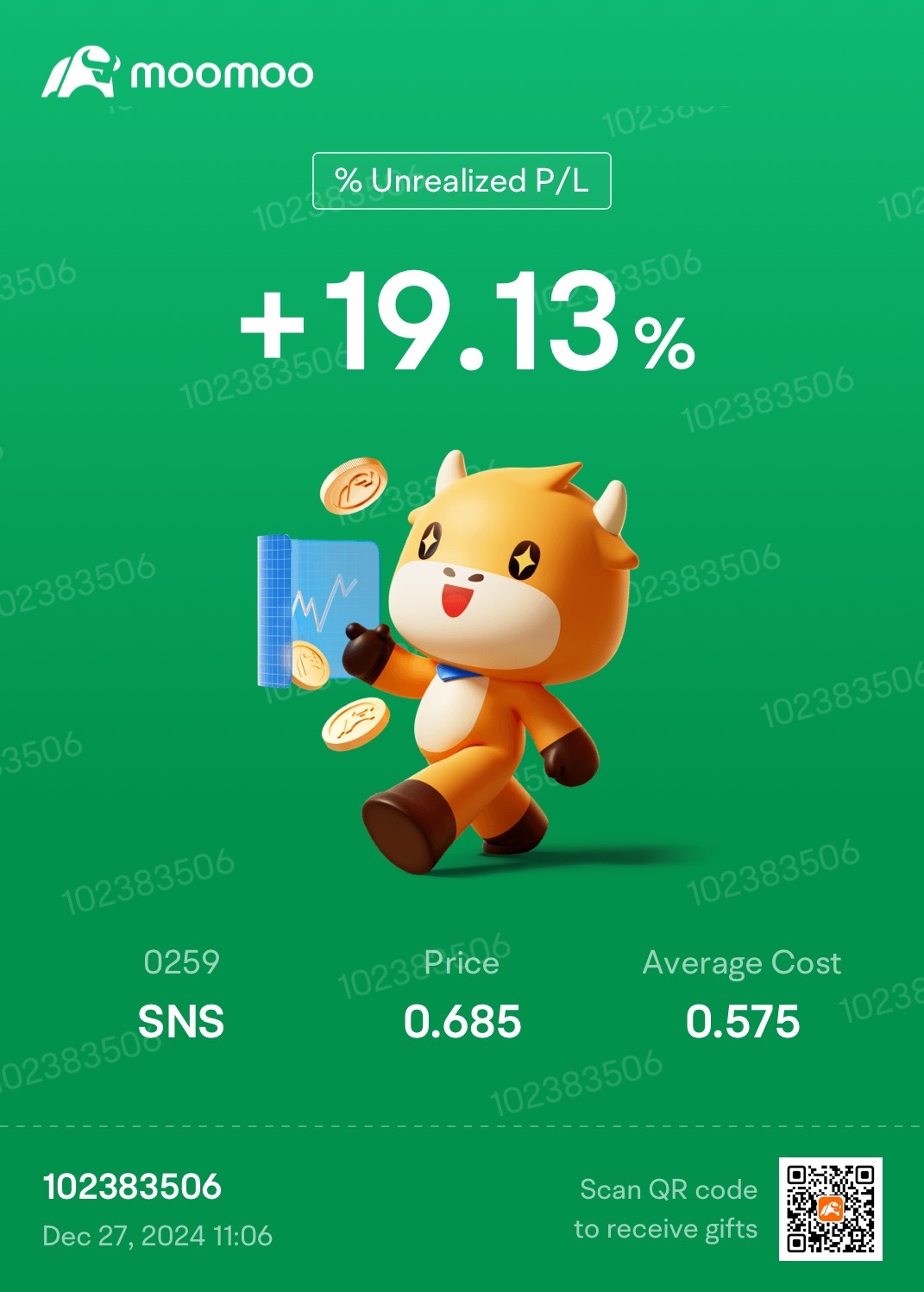 $SNS (0259.MY)$ 开多此，目标0.9[摸鱼]