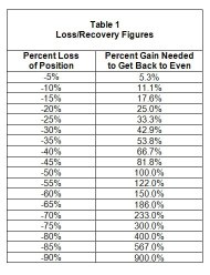 Securing Gains and Managing Losses: My DJT & LCID Strategy 🚀