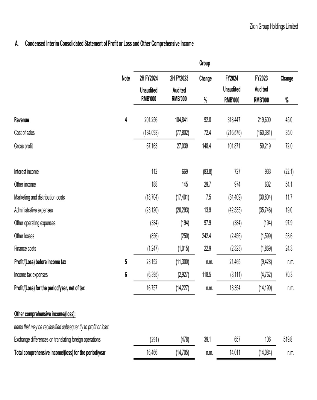 紫心集团控股有限公司(42W.SG)$ 非常好的业绩，明天将超过20。 NAV 人民币0.45 = 新加坡元$0.... - moomoo 社区