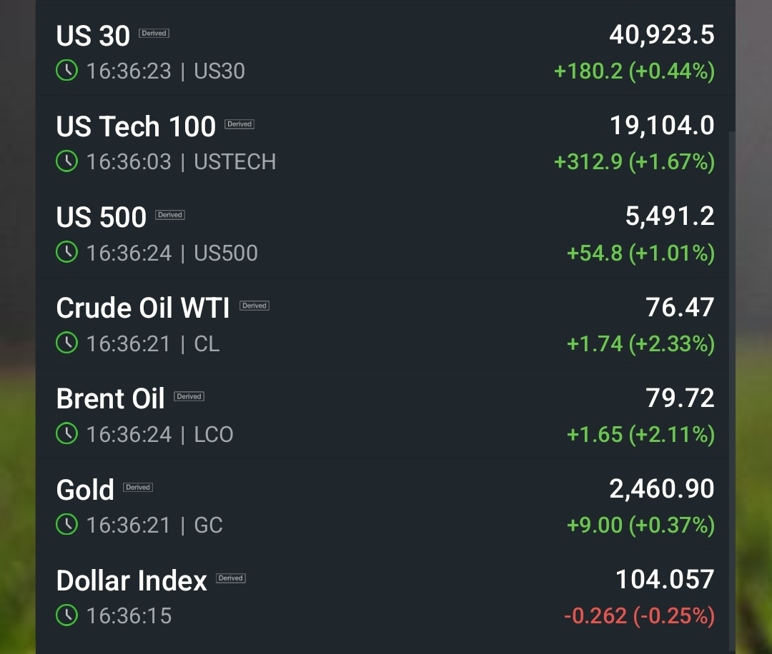 $Alset (40V.SG)$$Frencken (E28.SG)$$ManulifeReit USD (BTOU.SG)$$KepPacOakReitUSD (CMOU.SG)$$Prime US ReitUSD (OXMU.SG)$ 米国の3指数が上昇しています。今晩利下げの可能性はありますか？