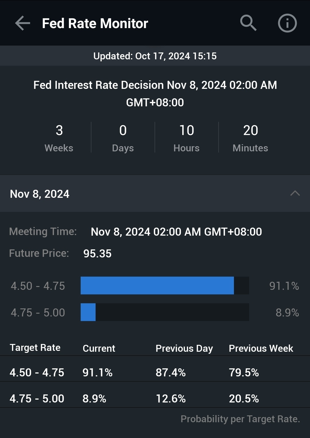 $宏利美國房地產投資信托 (BTOU.SG)$$Prime US ReitUSD (OXMU.SG)$$吉寶-KBS美國房地產信托 (CMOU.SG)$ 在下次利率下調前最好多買入一些。