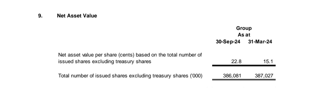 $佳晟 (5NV.SG)$ NAV 22.8分💪