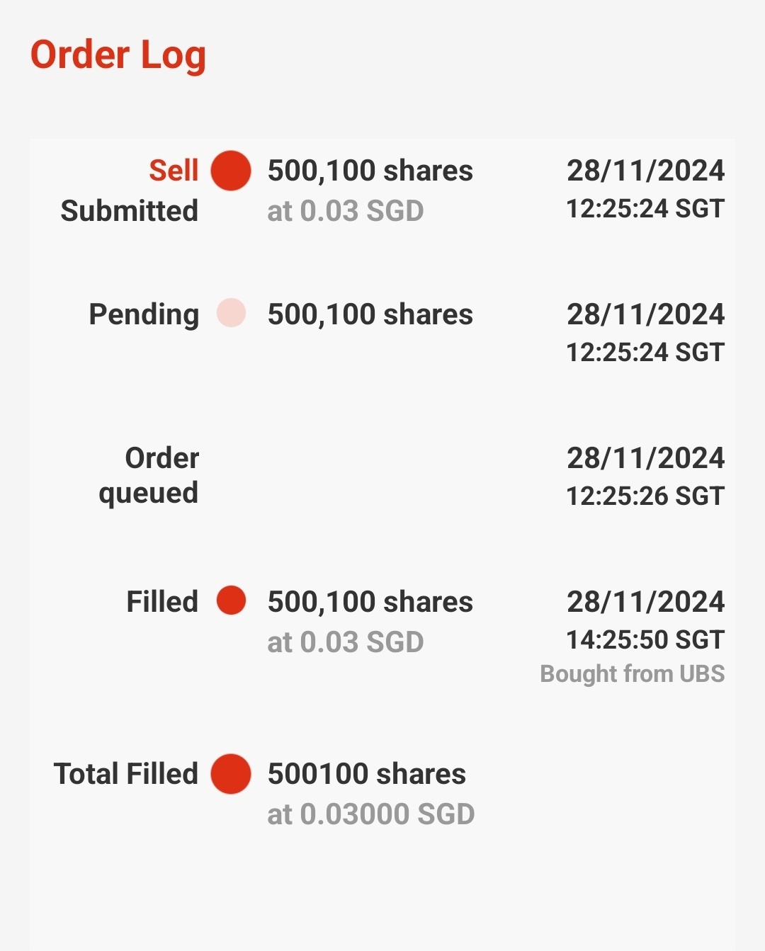 $Totm Tech (42F.SG)$ UBS going push up???