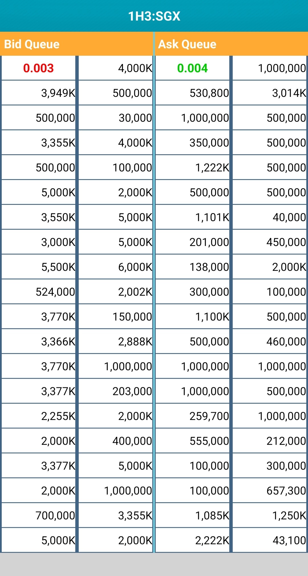 $Clearbridge (1H3.SG)$ big lots all waiting buy at 3