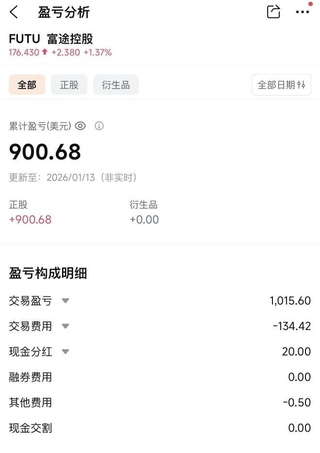 在过去的一年里，第一次接触股市，什么都好奇，什么都想买，最后什么都没有拿住，没赚也没有亏损，只是对自己的操作感到失望， 不过moomoo是有给我发红包的，哈哈😃