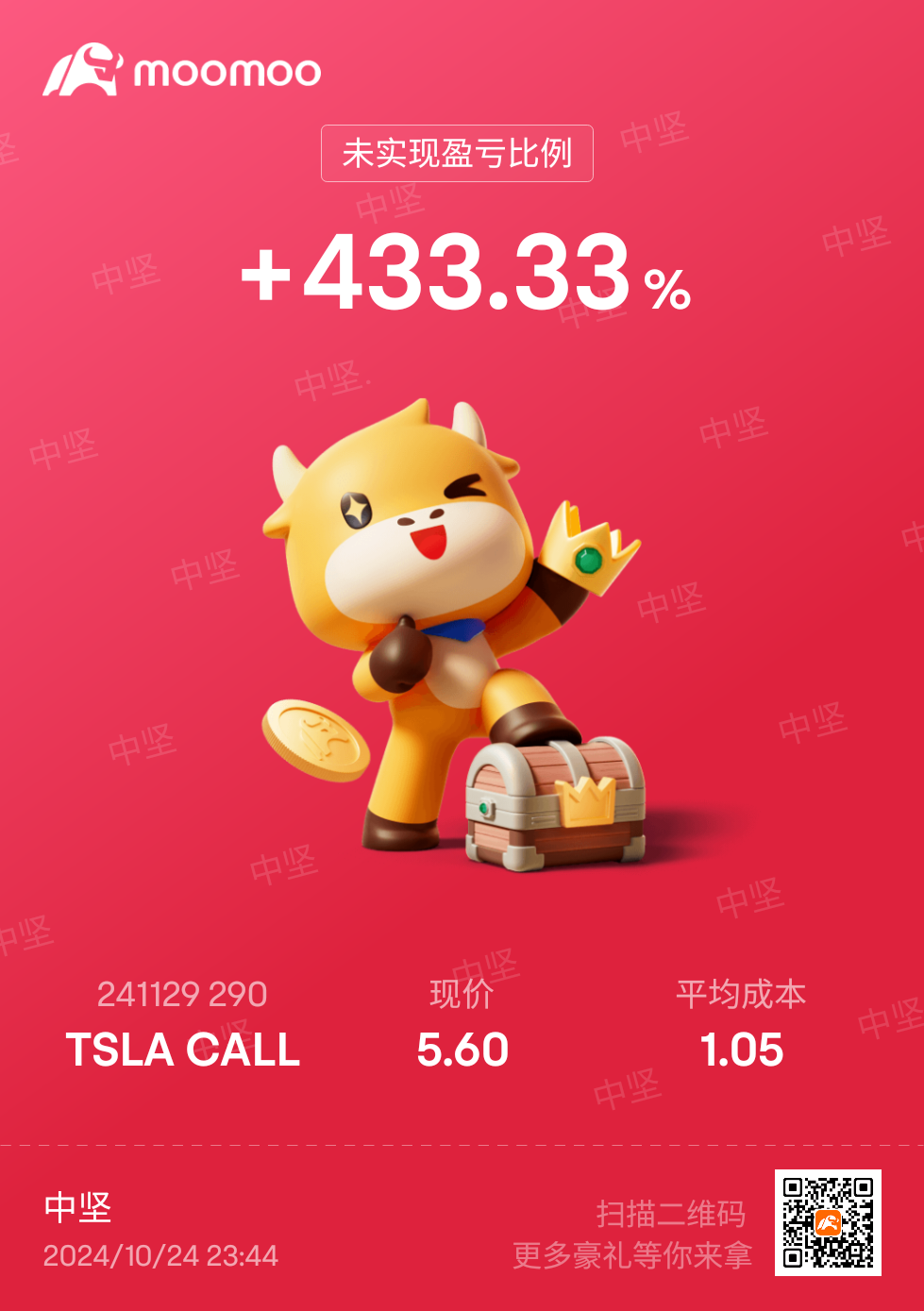 $TSLA 241129 290.00C$ まだまだです