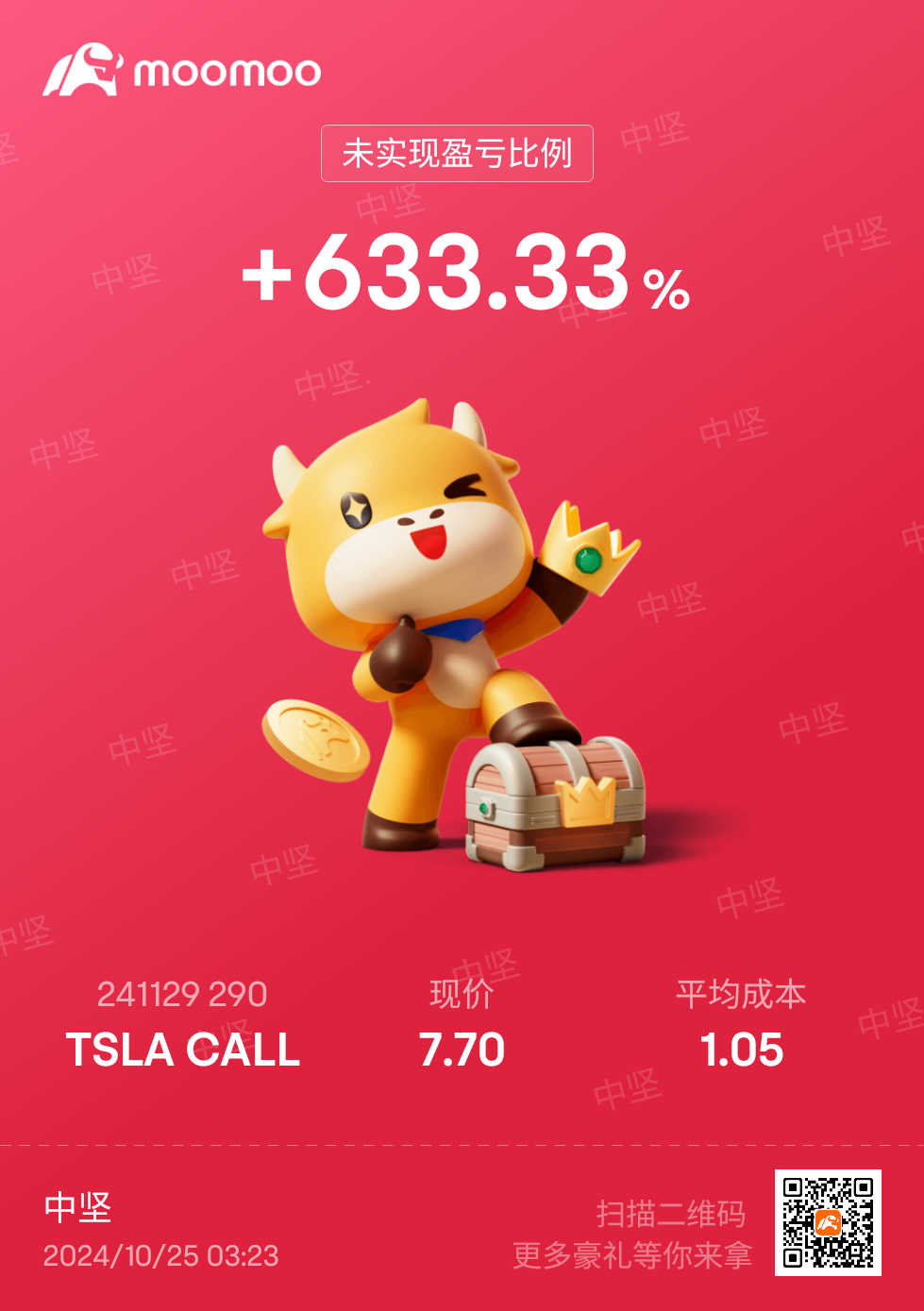 $TSLA 241129 290.00C$ そのままにしておいてください