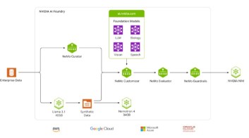 Nvidia launches Al foundry business: joins hands with Meta Llama 3.1 open source model to customize and deploy super models for customers.