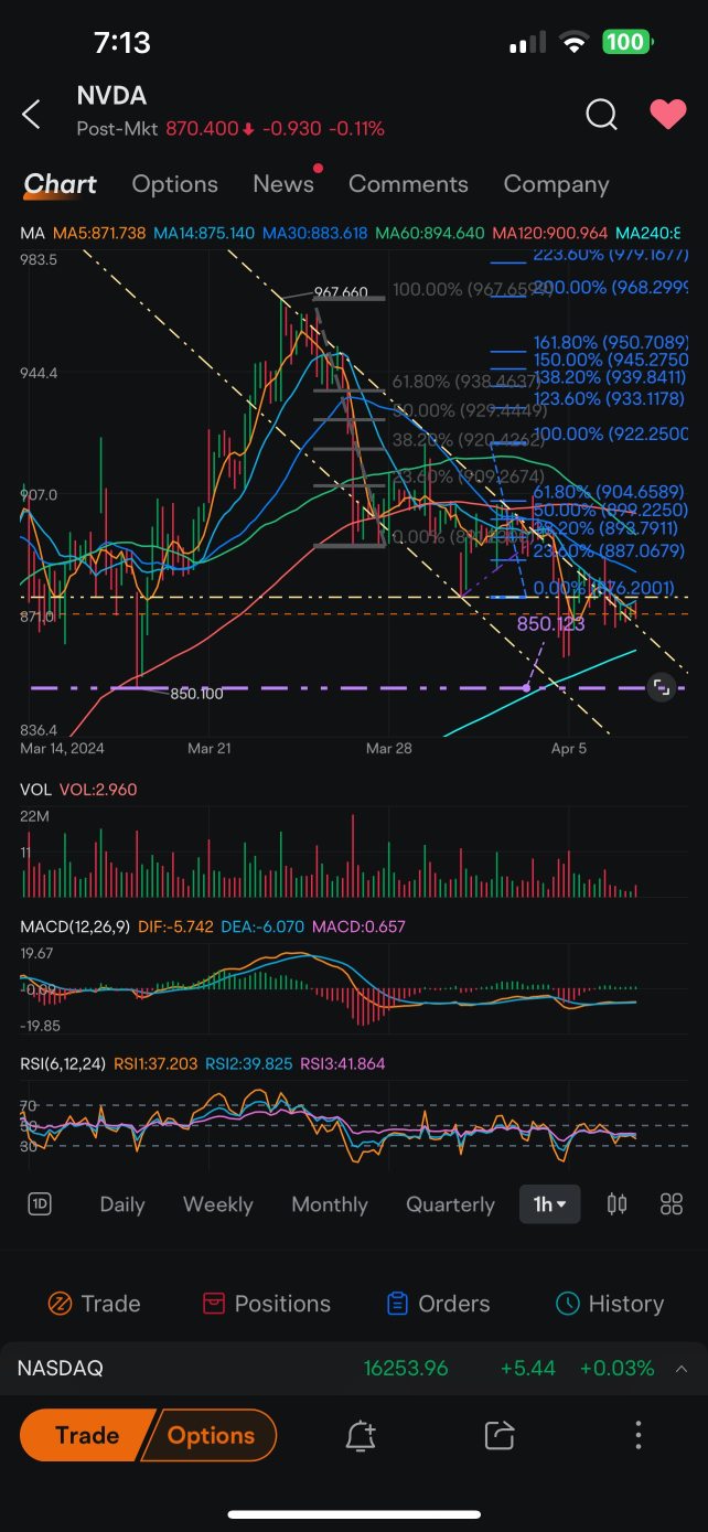 Head and shoulders formation