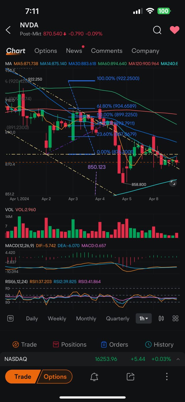 Head and shoulders formation