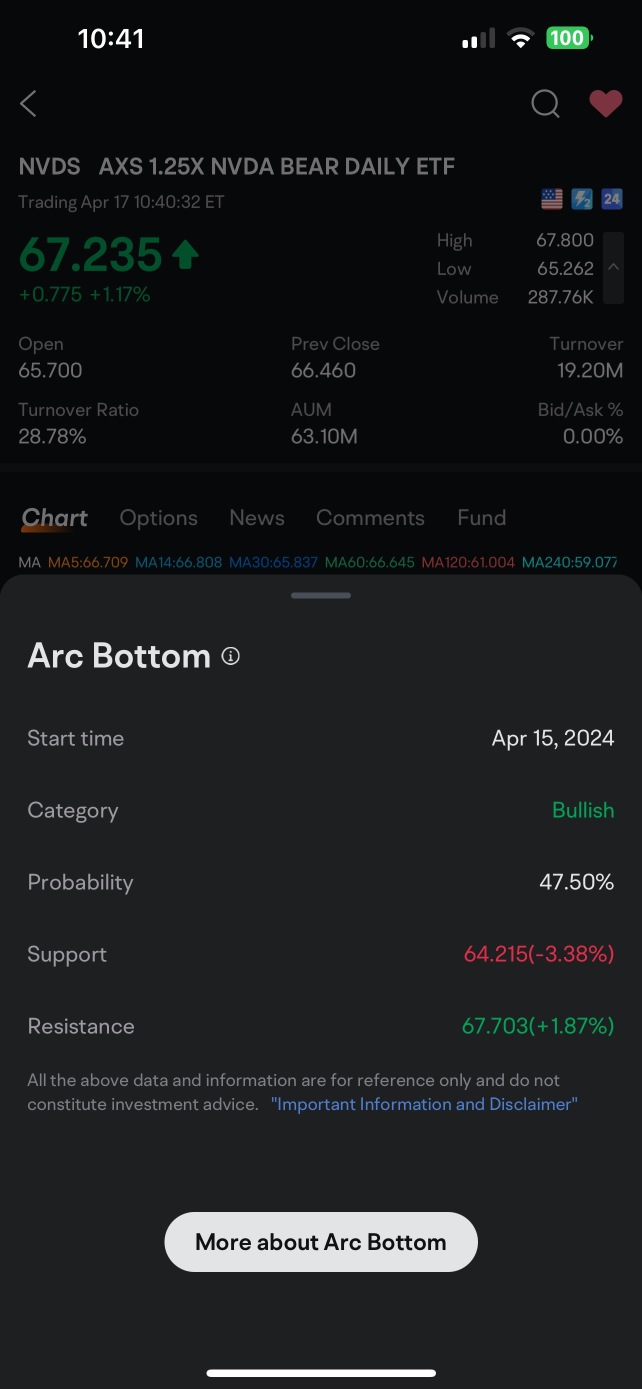 The Arc Bottom indicator
