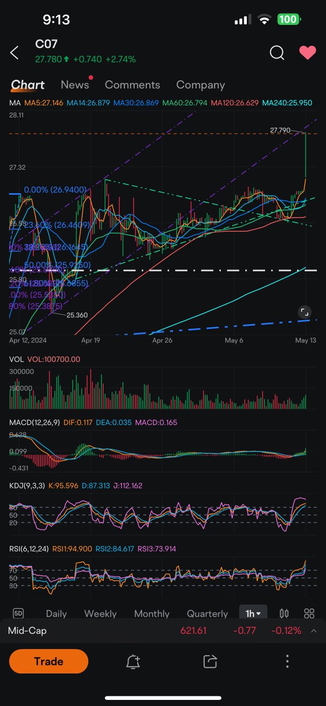 Bull run testing purple old uptrend lower channel resistance