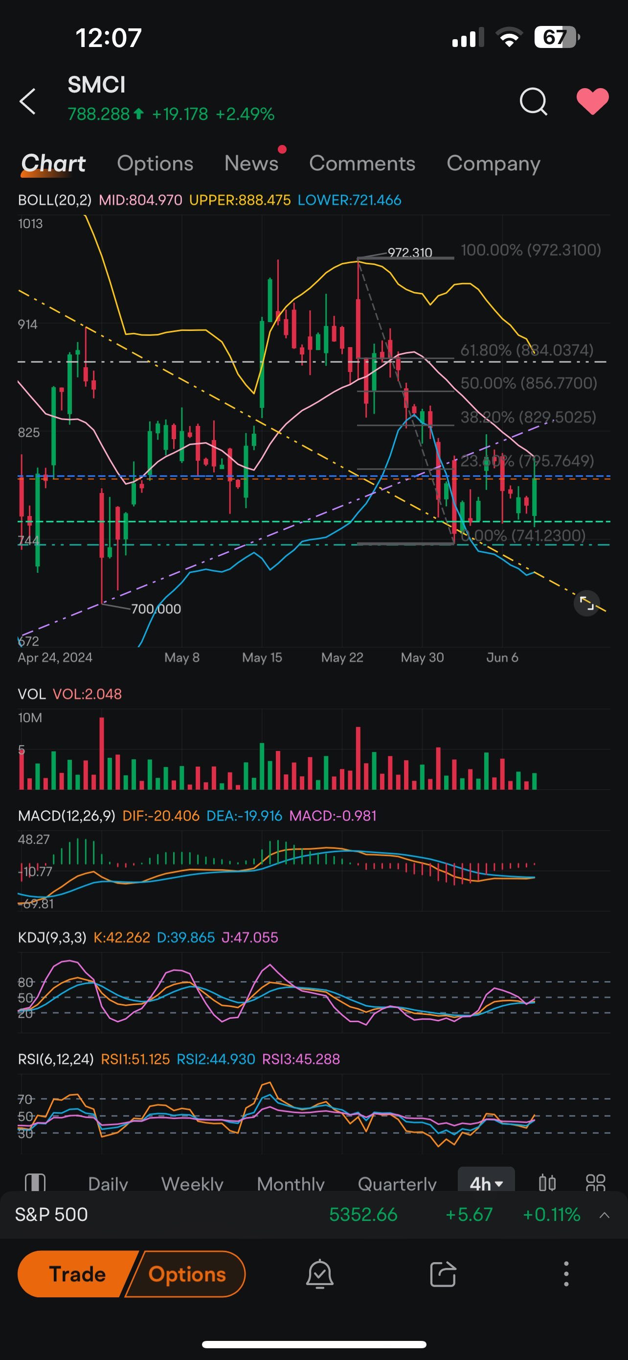 Mid value 805 resistance