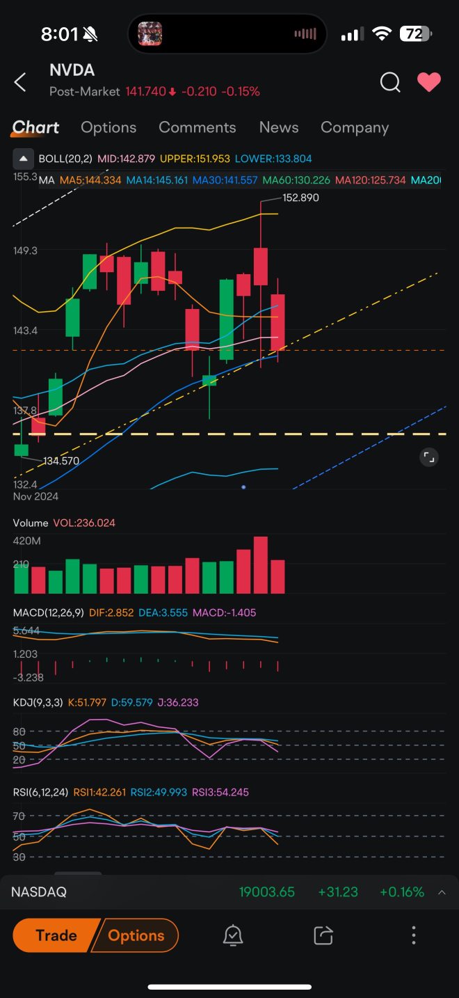 Similar scenario as in Jun 20+?