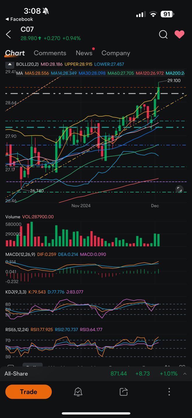 Ascending channel support after breakout